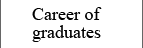 Career of graduates